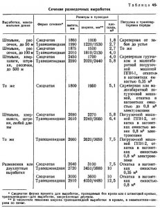 Проведение и крепление горизонтальных выработок Проведение и крепление горизонтальных выработок