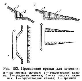 Проведение и крепление горизонтальных выработок Проведение и крепление горизонтальных выработок
