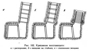 Проходка и крепление наклонных выработок Проходка и крепление наклонных выработок