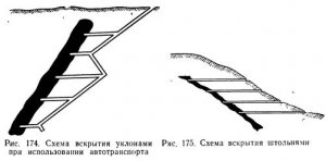 Вскрытие месторождений полезных ископаемых
