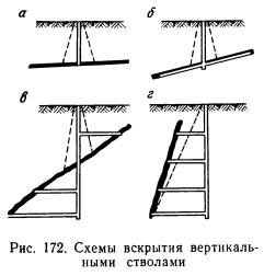 Вскрытие месторождений полезных ископаемых