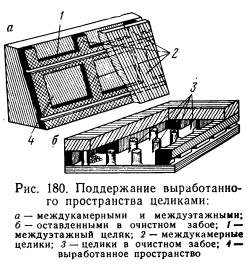 Особенности основных производственных операций очистной выемки Особенности основных производственных операций очистной выемки