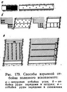 Особенности основных производственных операций очистной выемки Особенности основных производственных операций очистной выемки