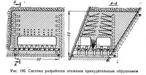Системы разработки рудных месторождений