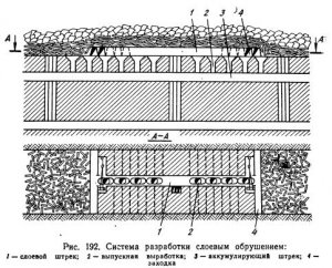 Системы разработки рудных месторождений
