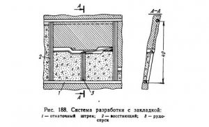 Системы разработки рудных месторождений