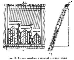 Системы разработки рудных месторождений