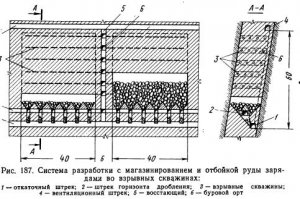 Системы разработки рудных месторождений