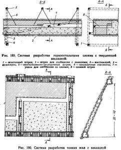 Системы разработки рудных месторождений