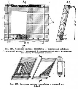 Системы разработки рудных месторождений
