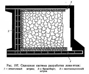 Системы разработки пластовых (угольных) месторождений