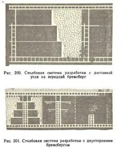 Системы разработки пластовых (угольных) месторождений