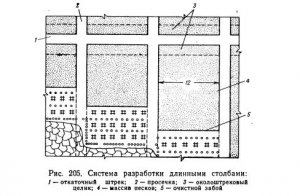 Общие сведения о системах разработки россыпных месторождений Общие сведения о системах разработки россыпных месторождений