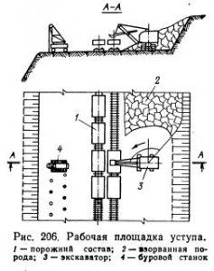 Открытая разработка рудных и нерудных месторождений