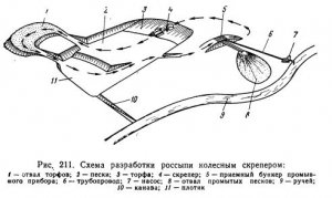 Открытая разработка россыпных месторождений