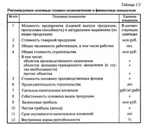 Обоснование инвестиций в строительство горного предприятия Обоснование инвестиций в строительство горного предприятия