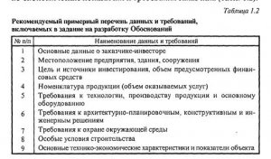 Обоснование инвестиций в строительство горного предприятия Обоснование инвестиций в строительство горного предприятия