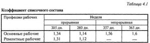 Экономическая эффективность принимаемых в проекте горных предприятий решений
