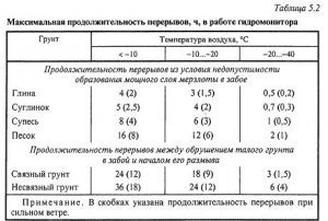 Продление сезона работы гидромеханизации в зимних условиях
