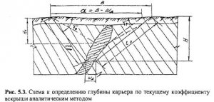 Оконтуривание наклонных и крутых залежей Оконтуривание наклонных и крутых залежей