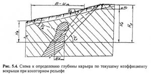 Оконтуривание наклонных и крутых залежей Оконтуривание наклонных и крутых залежей