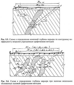 Оконтуривание наклонных и крутых залежей Оконтуривание наклонных и крутых залежей