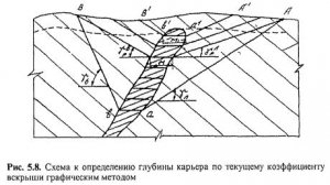 Оконтуривание наклонных и крутых залежей Оконтуривание наклонных и крутых залежей