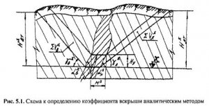 Оконтуривание наклонных и крутых залежей Оконтуривание наклонных и крутых залежей