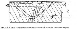 Оконтуривание наклонных и крутых залежей Оконтуривание наклонных и крутых залежей
