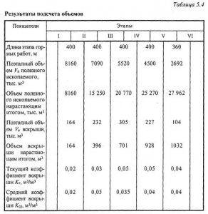 Горно-геометрический анализ изменения текущих объемов карьерных полей для горизонтальных и пологих залежей (по В.В. Ржевскому)