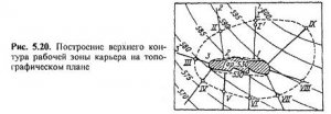 Горно-геометрический анализ изменения текущих объемов округленных карьерных полей (по В.В. Ржевскому) Горно-геометрический анализ изменения текущих объемов округленных карьерных полей (по В.В. Ржевскому)