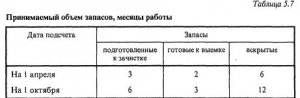 Степень подготовленности запасов полезного ископаемого