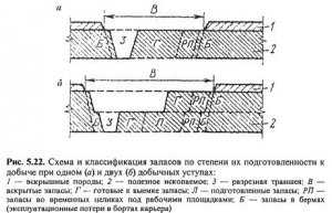 Степень подготовленности запасов полезного ископаемого
