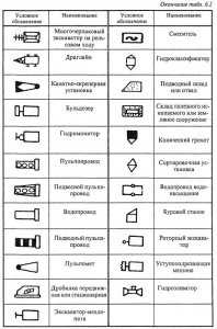 Структуры комплексной механизации и их технологическая характеристика