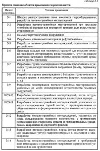 Структуры комплексной механизации и их технологическая характеристика