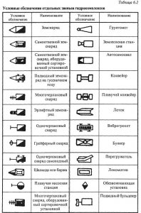 Структуры комплексной механизации и их технологическая характеристика