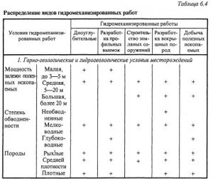Структуры комплексной механизации и их технологическая характеристика