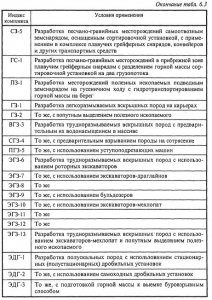 Структуры комплексной механизации и их технологическая характеристика
