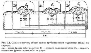Вскрытие карьерных полей и состав горно-капитальных работ Вскрытие карьерных полей и состав горно-капитальных работ