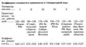 Вскрытие карьерных полей и состав горно-капитальных работ Вскрытие карьерных полей и состав горно-капитальных работ