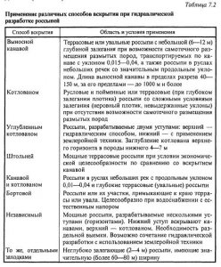 Вскрытие карьерных полей и состав горно-капитальных работ Вскрытие карьерных полей и состав горно-капитальных работ