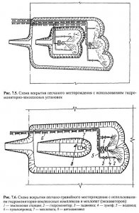 Вскрытие карьерных полей и состав горно-капитальных работ Вскрытие карьерных полей и состав горно-капитальных работ