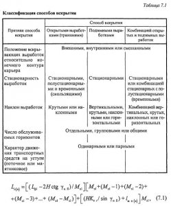 Вскрытие карьерных полей и состав горно-капитальных работ Вскрытие карьерных полей и состав горно-капитальных работ