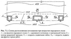 Вскрытие карьерных полей и состав горно-капитальных работ Вскрытие карьерных полей и состав горно-капитальных работ