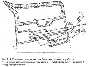 Системы разработки месторождений