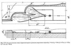 Технологические параметры гидромониторного размыва