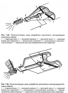 Технологические схемы гидравлической разработки россыпей