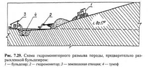 Подготовка пород к гидромониторному размыву