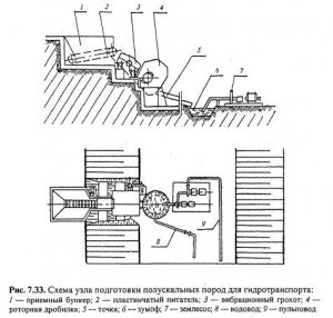 Технология разработки полу скальных пород для гидротранспорта