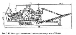 Технология разработки полу скальных пород для гидротранспорта